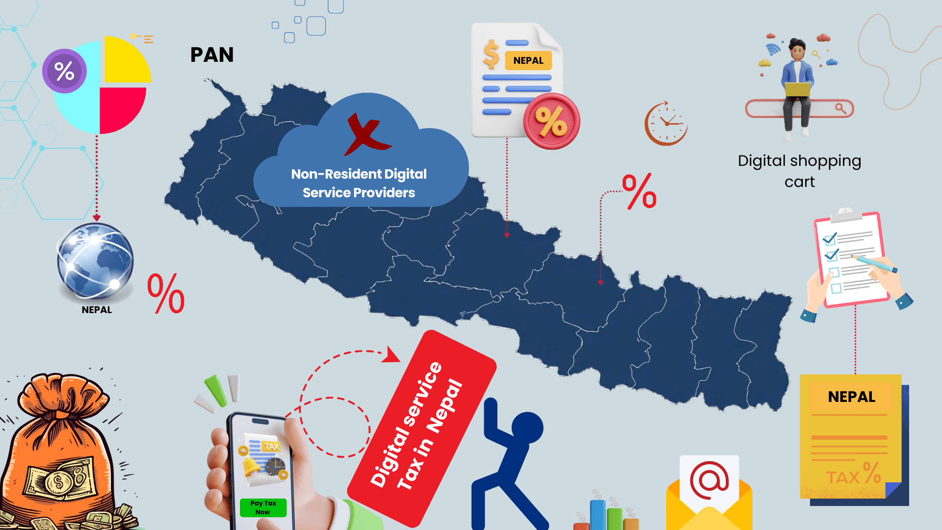 digital tax rules in nepal